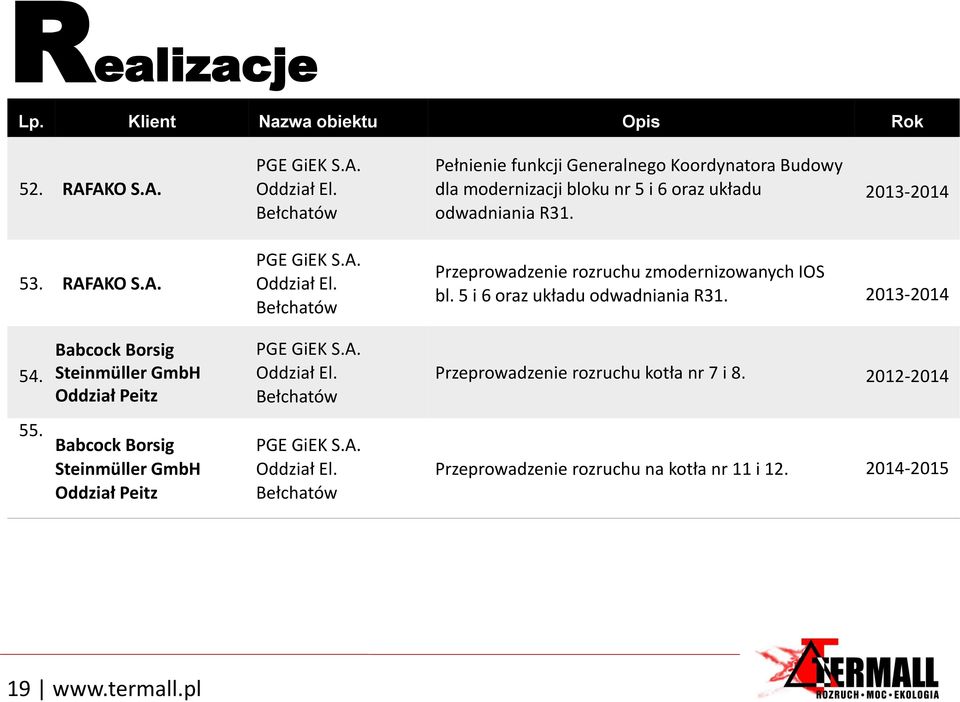 Przeprowadzenie rozruchu zmodernizowanych IOS bl. 5 i 6 oraz układu odwadniania R31. 2013-2014 54. Babcock Borsig Steinmüller GmbH Oddział Peitz PGE GiEK S.