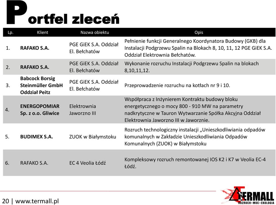 Wykonanie rozruchu Instalacji Podgrzewu Spalin na blokach 8,10,11,12. Przeprowadzenie rozruchu na kotłach nr 9 i 10.
