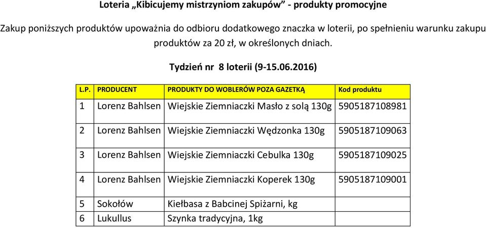 PRODUCENT PRODUKTY DO WOBLERÓW POZA GAZETKĄ Kod produktu 1 Lorenz Bahlsen Wiejskie Ziemniaczki Masło z solą 130g 5905187108981 2 Lorenz Bahlsen Wiejskie