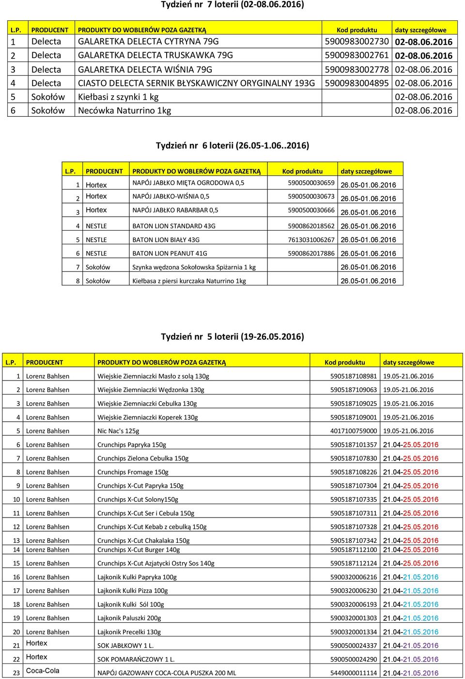 05-1.06..2016) 1 Hortex NAPÓJ JABŁKO MIĘTA OGRODOWA 0,5 5900500030659 26.05-01.06.2016 2 Hortex NAPÓJ JABŁKO-WIŚNIA 0,5 5900500030673 26.05-01.06.2016 3 Hortex NAPÓJ JABŁKO RABARBAR 0,5 5900500030666 26.