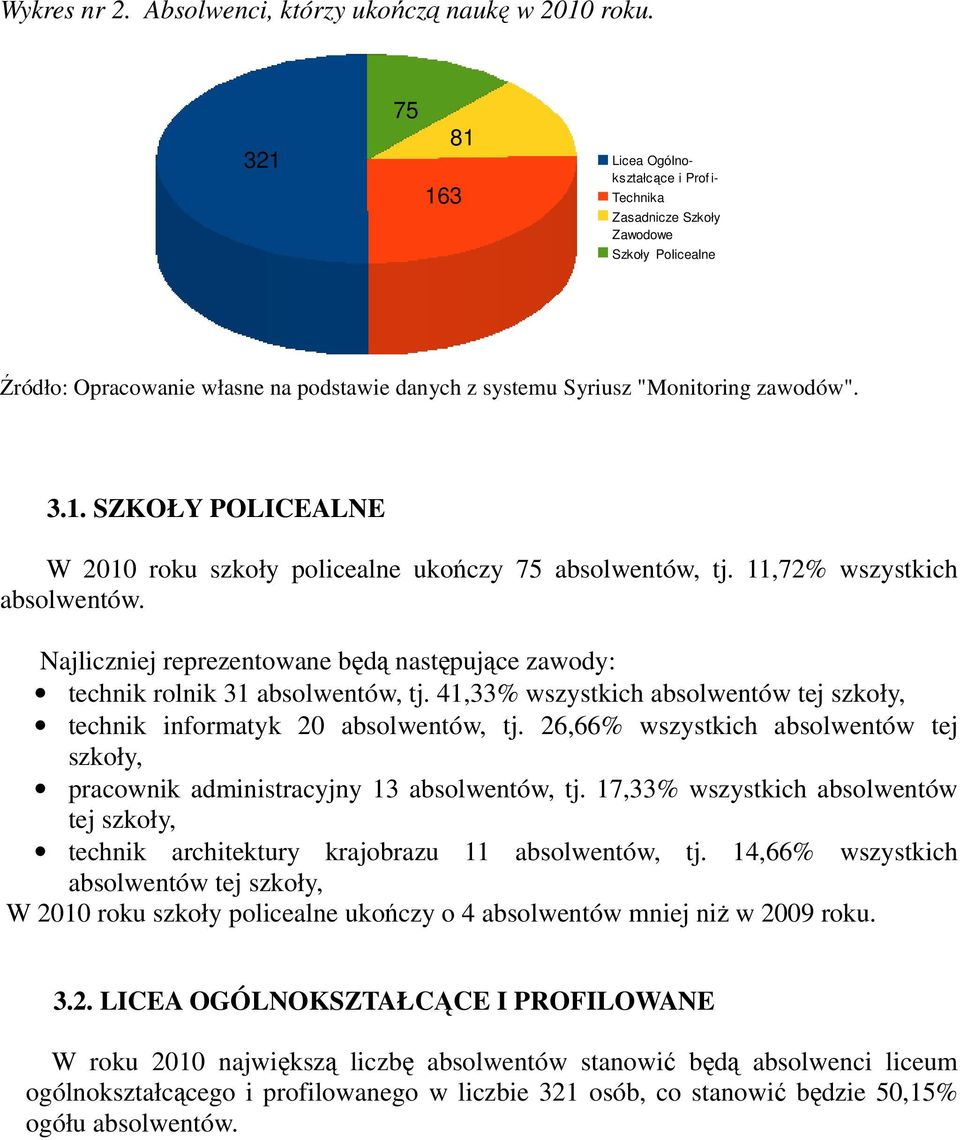 11,72% wszystkich absolwentów. Najliczniej reprezentowane będą następujące zawody: technik rolnik 31 absolwentów, tj. 41,33% wszystkich absolwentów tej szkoły, technik informatyk 20 absolwentów, tj.