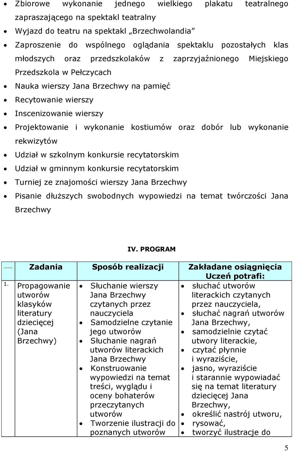 dobór lub wykonanie rekwizytów Udział w szkolnym konkursie recytatorskim Udział w gminnym konkursie recytatorskim Turniej ze znajomości wierszy Jana Pisanie dłuższych swobodnych wypowiedzi na temat