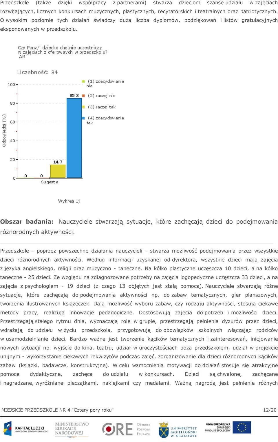 Wykres 1j Obszar badania: Nauczyciele stwarzają sytuacje, które zachęcają dzieci do podejmowania różnorodnych aktywności.