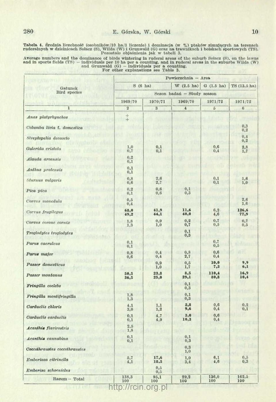 sportowych (TS). Pozostało objaśnienia jak w tabeli 3.