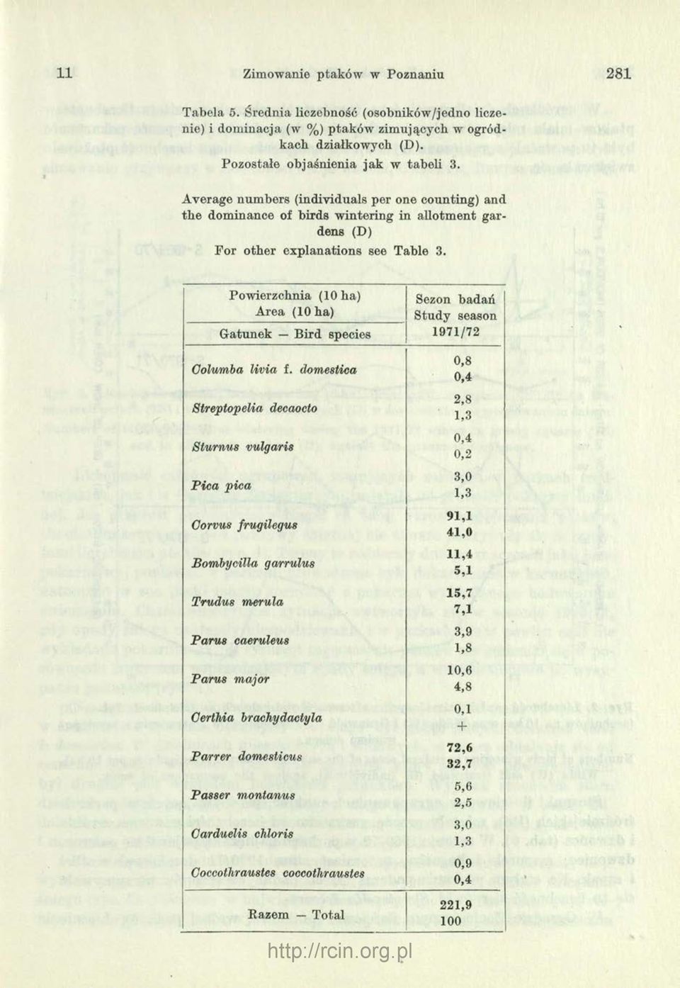 Powierzchnia (10 ha) Sezon badań Area (10 ha) Study season Gatunek Bird species 1971/72 Columba livia f.