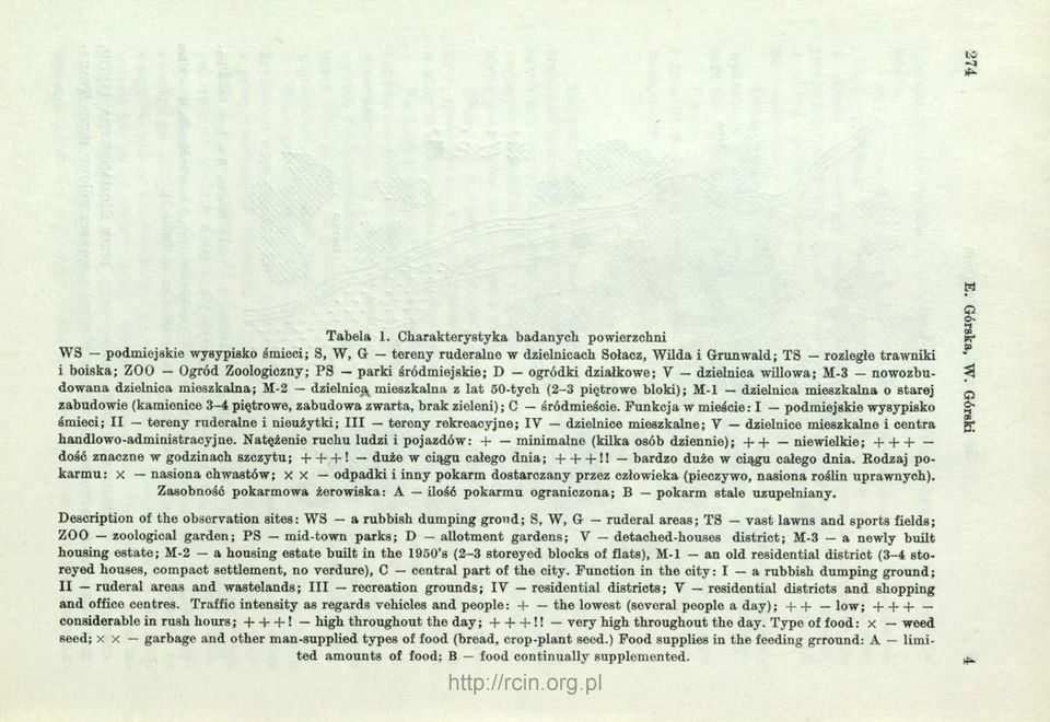 śródmiejskie; D ogródki działkowe; V dzielnica willowa; M-3 nowozbudowana dzielnica mieszkalna; M-2 dzielnicy mieszkalna z lat 60-tych (2-3 piętrowe bloki); M-l dzielnica mieszkalna o starej