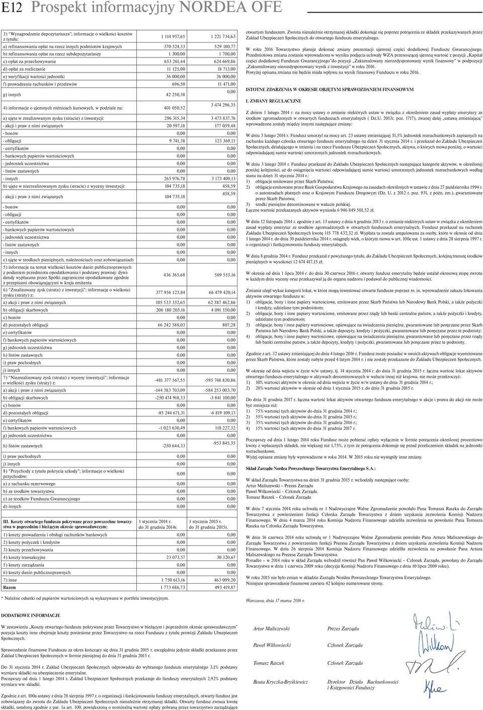 wartości jednostki 36 000,00 36 000,00 f) prowadzenia rachunków i przelewów 696,50 11 471,00 g) innych 42 250,38 0,00 4) informacje o ujemnych różnicach kursowych, w podziale na: 401 050,52 3 474