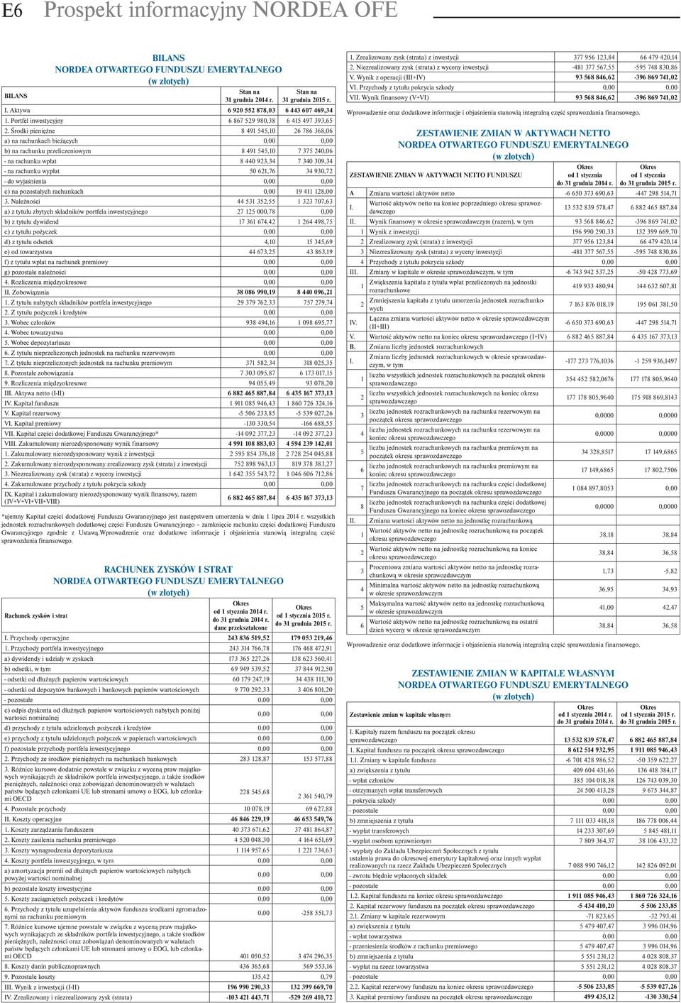 Środki pieniężne 8 491 545,10 26 786 368,06 a) na rachunkach bieżących b) na rachunku przeliczeniowym 8 491 545,10 7 375 240,06 - na rachunku wpłat 8 440 923,34 7 340 309,34 - na rachunku wypłat 50