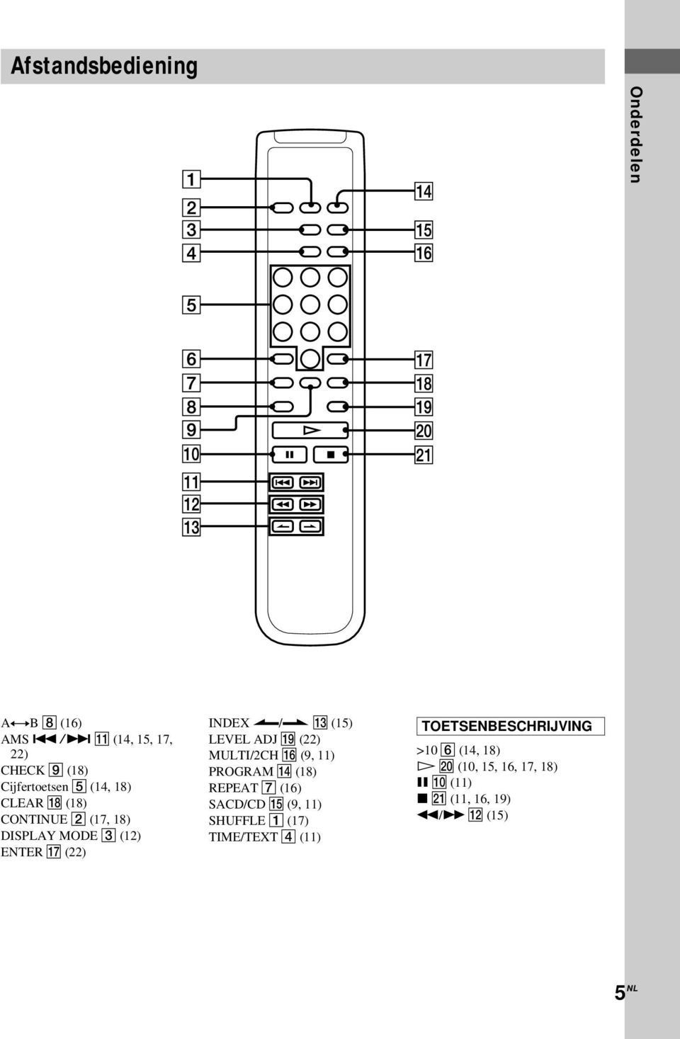 MODE 3 (12) ENTER qj (22) INDEX >/.