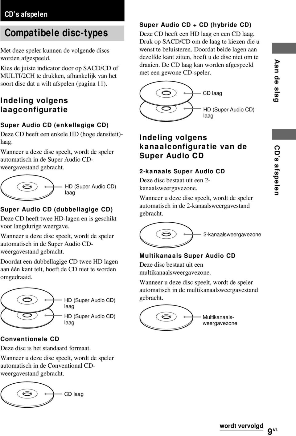 Indeling volgens laagconfiguratie Super Audio CD (enkellagige CD) Deze CD heeft een enkele HD (hoge densiteit)- laag.