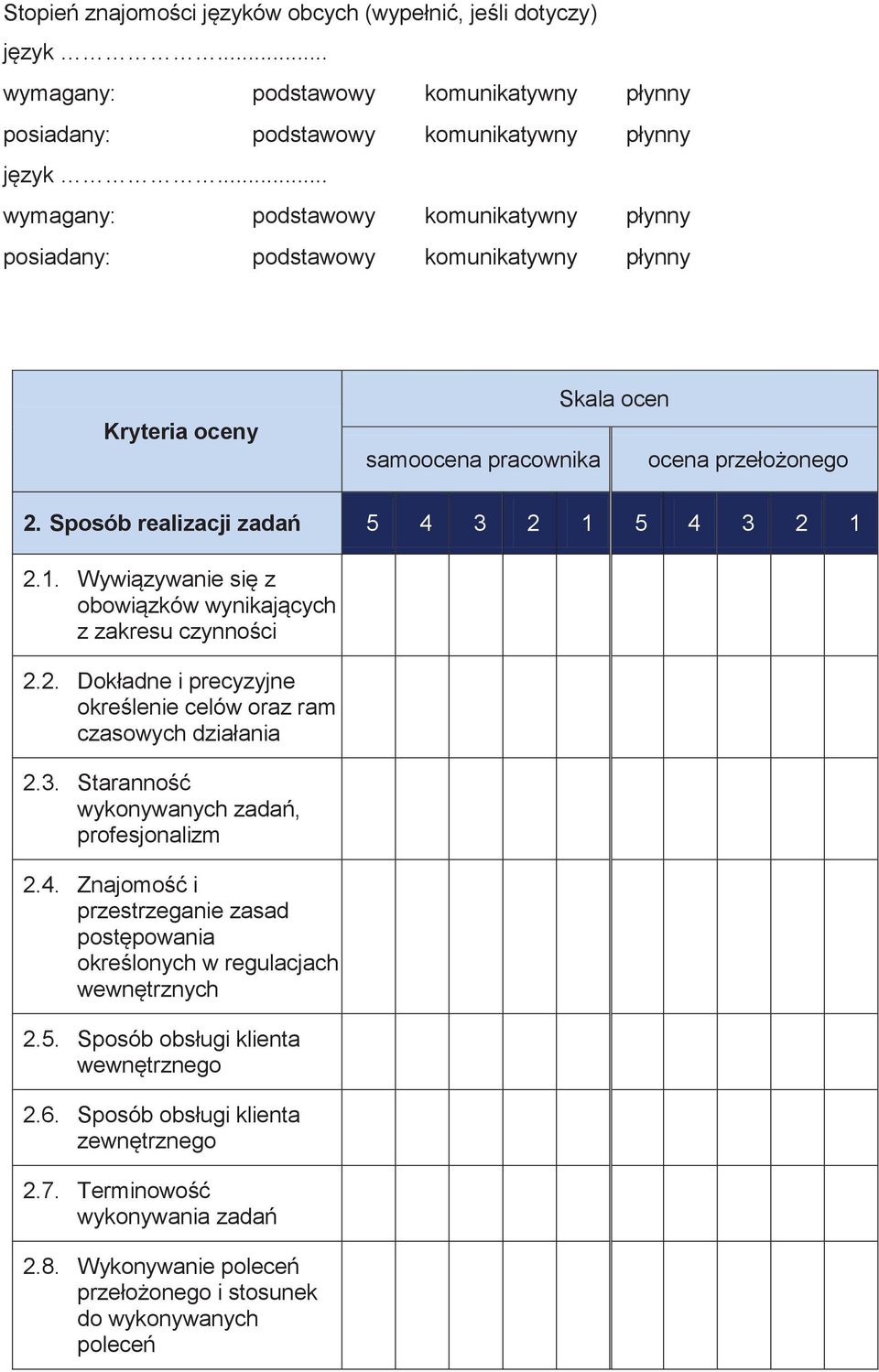 5 4 3 2 1 2.1. Wywiązywanie się z obowiązków wynikających z zakresu czynności 2.2. Dokładne i precyzyjne określenie celów oraz ram czasowych działania 2.3. Staranność wykonywanych zadań, profesjonalizm 2.