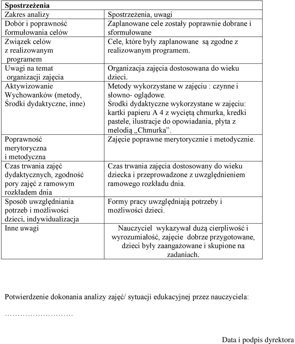 Spostrzeżenia, uwagi Zaplanowane cele zostały poprawnie dobrane i sformułowane Cele, które były zaplanowane są zgodne z realizowanym programem. Organizacja zajęcia dostosowana do wieku dzieci.