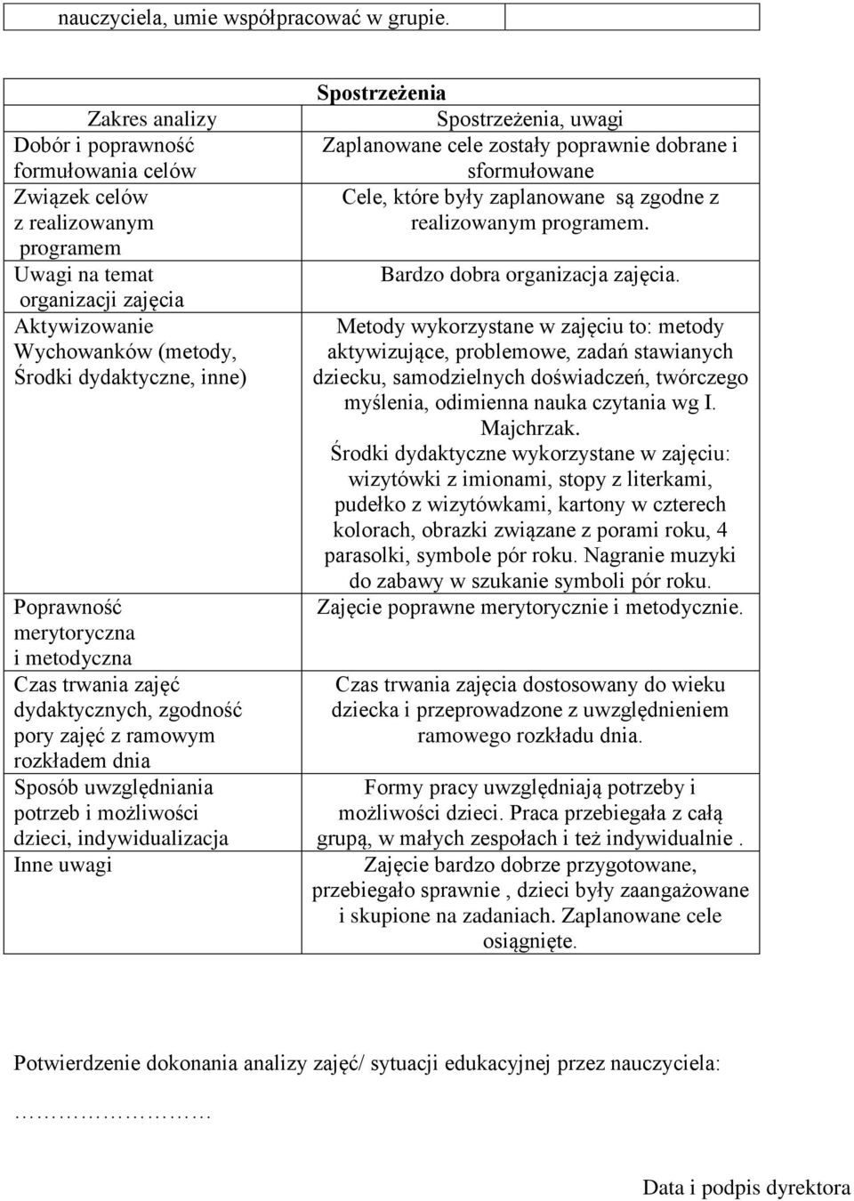 merytoryczna i metodyczna Czas trwania zajęć dydaktycznych, zgodność pory zajęć z ramowym rozkładem dnia Sposób uwzględniania potrzeb i możliwości dzieci, indywidualizacja Inne uwagi Spostrzeżenia