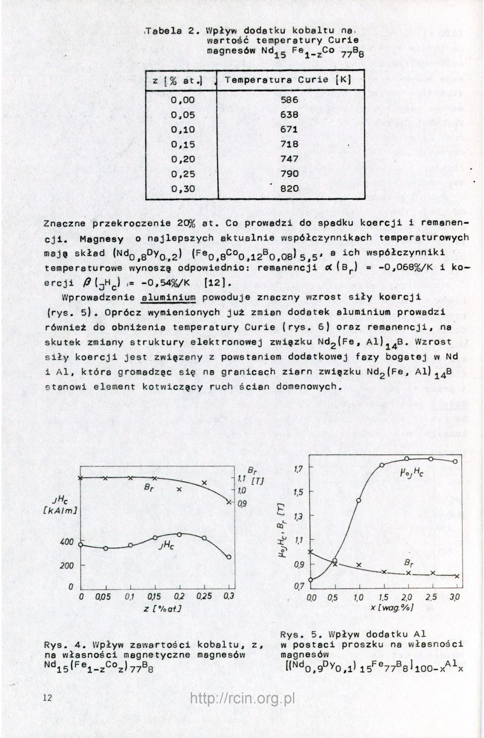 Magnesy o najlepszych aktualnie współczynnikach temperaturowych tnaję skład (Ndo^gDyQ^2) (''«O.S^^O.