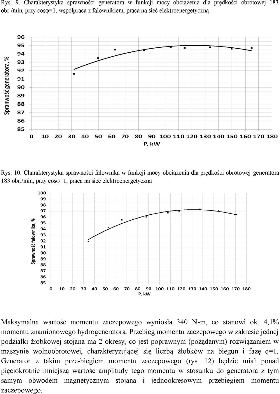 /min, przy cosφ=1, praca na sieć elektroenergetyczną Maksymalna wartość momentu zaczepowego wyniosła 340 N-m, co stanowi ok. 4,1% momentu znamionowego hydrogeneratora.