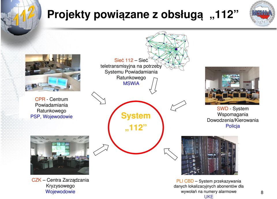 112 SWD - System Wspomagania Dowodzenia/Kierowania Policja CZK Centra Zarządzania Kryzysowego