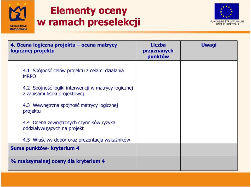 1 Spójność celów projektu z celami działania MRPO 4.