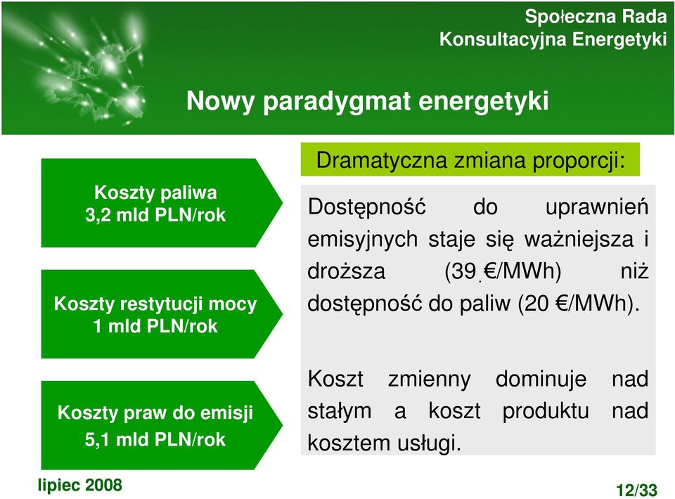 do uprawnień emisyjnych staje się ważniejsza i droższa (39 /MWh) niż dostępność do