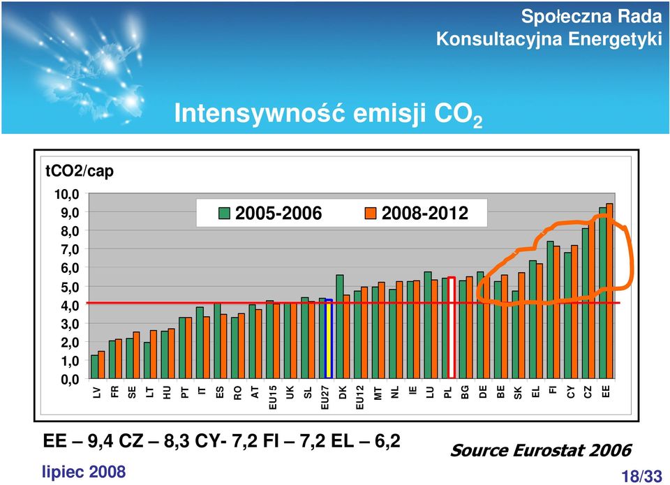 AT EU15 UK SL EU27 DK EU12 MT NL IE LU PL BG DE BE SK EL FI CY