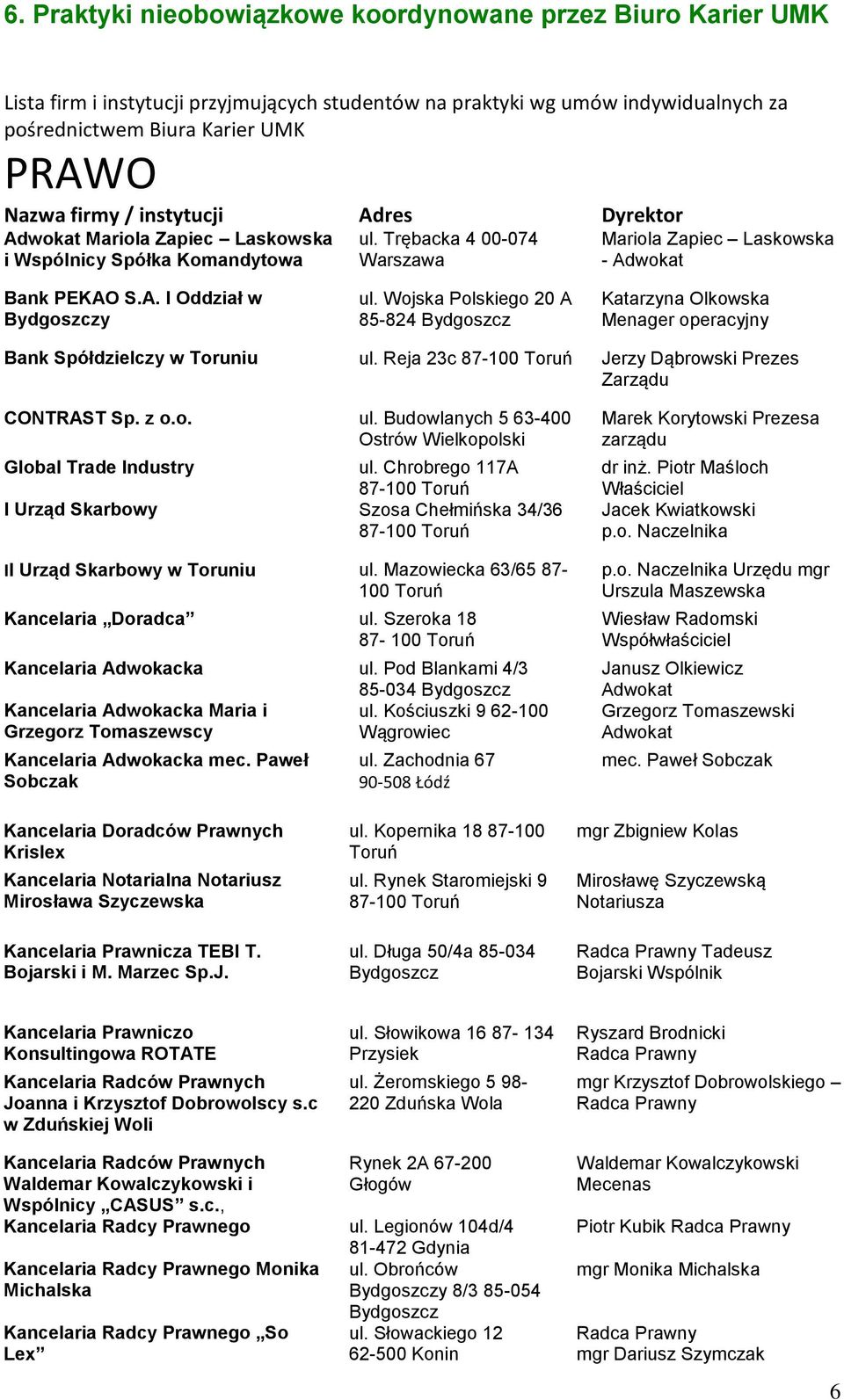 Wojska Polskiego 20 A 85-824 Bydgoszcz Katarzyna Olkowska Menager operacyjny Bank Spółdzielczy w Toruniu ul. Reja 23c Jerzy Dąbrowski Prezes Zarządu CONTRAST Sp. z o.o. ul. Budowlanych 5 63-400 Ostrów Wielkopolski Global Trade Industry ul.