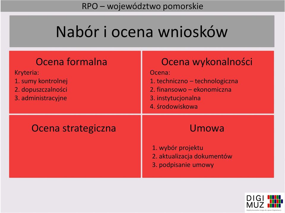 administracyjne Ocena strategiczna Ocena wykonalności Ocena: 1.