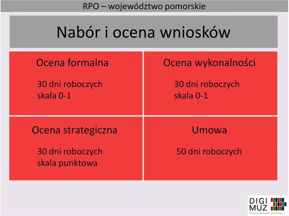 wykonalności 30 dni roboczych skala 0-1 Ocena