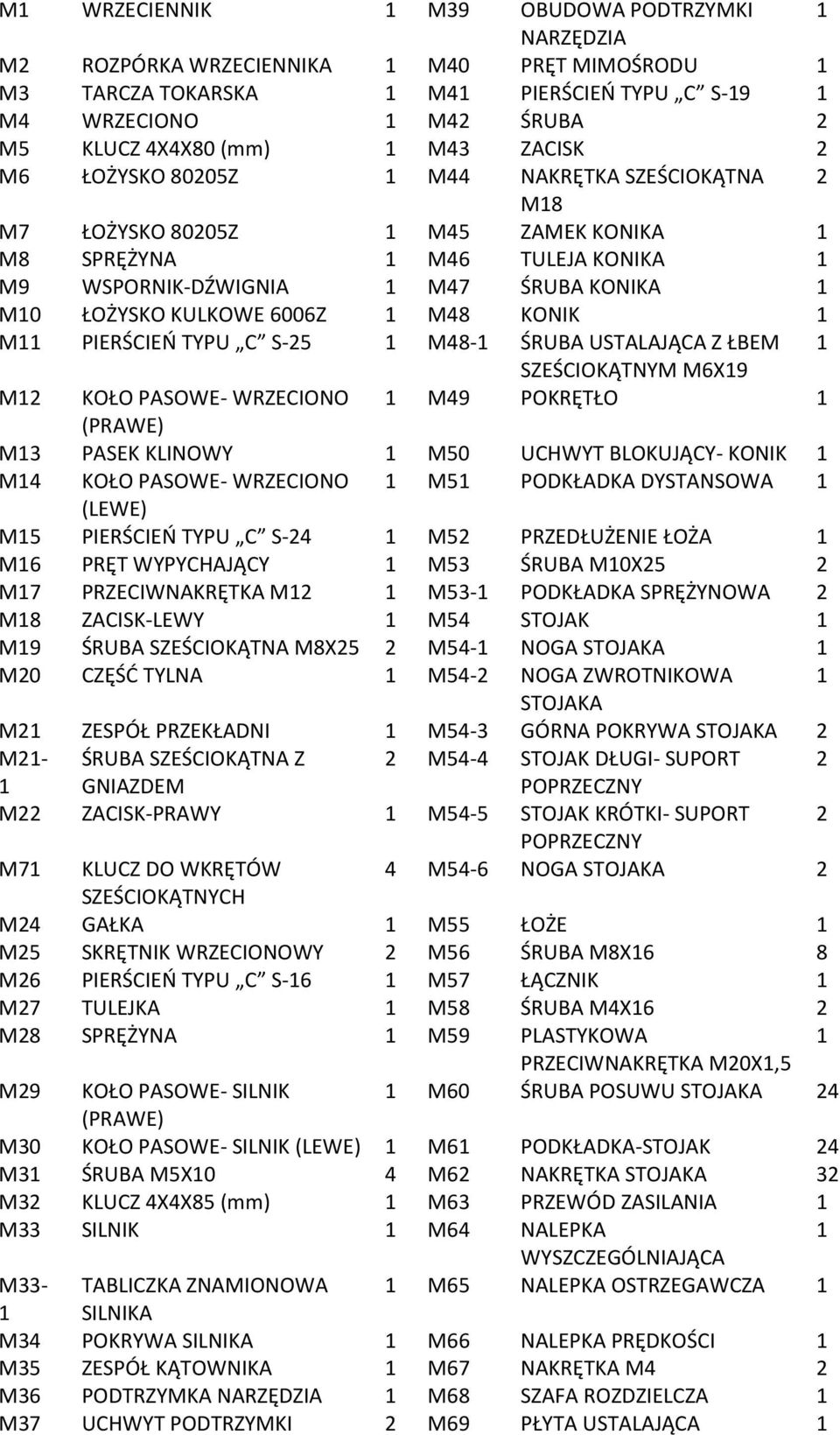 6006Z 1 M48 KONIK 1 M11 PIERŚCIEŃ TYPU C S-25 1 M48-1 ŚRUBA USTALAJĄCA Z ŁBEM 1 SZEŚCIOKĄTNYM M6X19 M12 KOŁO PASOWE- WRZECIONO 1 M49 POKRĘTŁO 1 (PRAWE) M13 PASEK KLINOWY 1 M50 UCHWYT BLOKUJĄCY- KONIK
