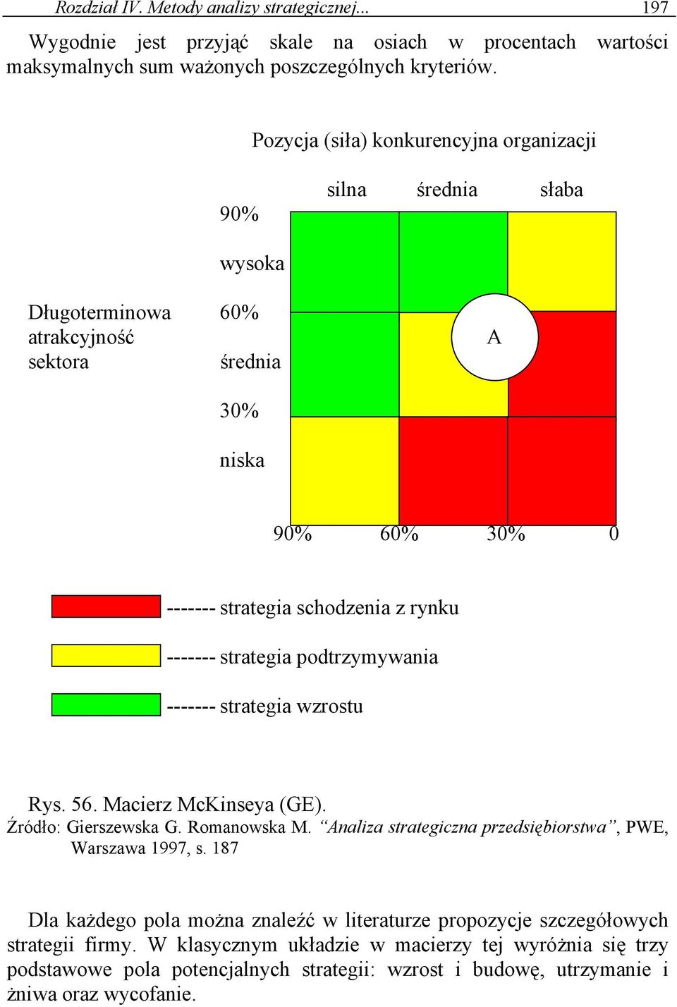 strategia podtrzymywania ------- strategia wzrostu Rys. 56. Macierz McKinseya (GE). Źródło: Gierszewska G. Romanowska M. Analiza strategiczna przedsiębiorstwa, PWE, Warszawa 1997, s.