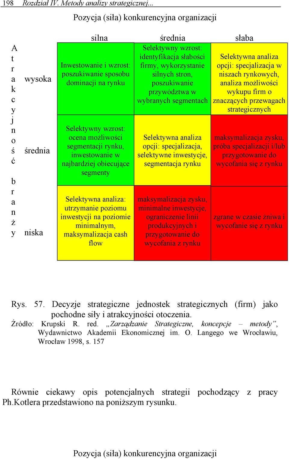 poszukiwanie przywództwa w wybranych segmentach Inwestowanie i wzrost: poszukiwanie sposobu dominacji na rynku Selektywny wzrost: ocena możliwości segmentacji rynku, inwestowanie w najbardziej