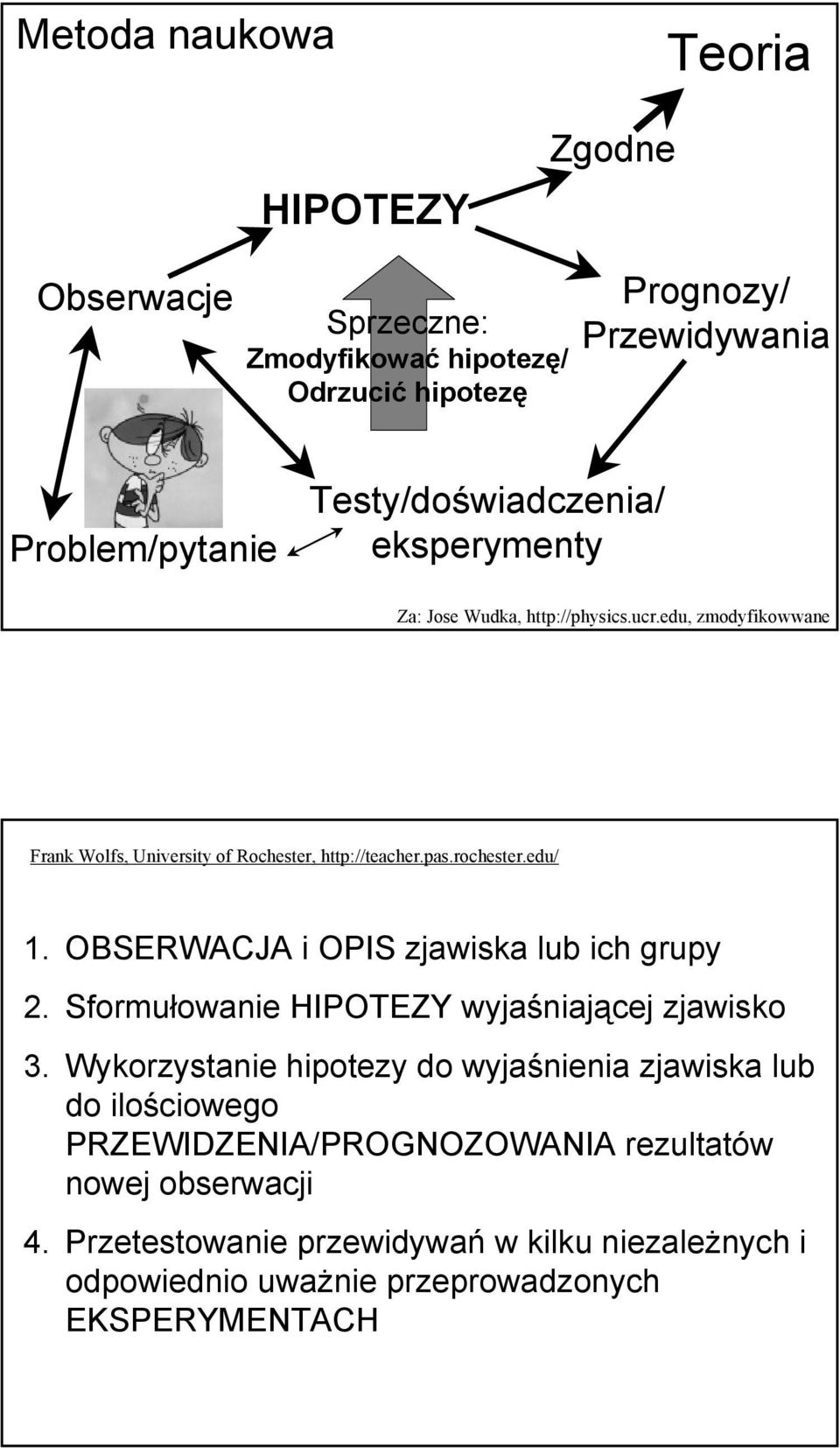 edu/ 1. OBSERWACJA i OPIS zjawiska lub ich grupy 2. Sformułowanie HIPOTEZY wyjaśniającej zjawisko 3.