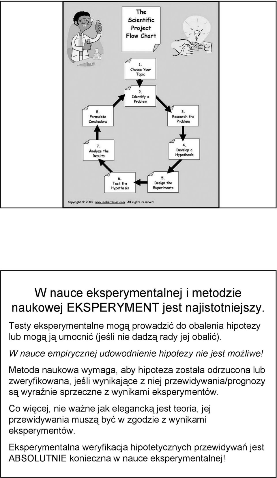 W nauce empirycznej udowodnienie hipotezy nie jest możliwe!