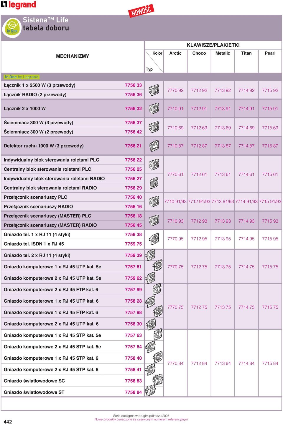 69 Detektor ruchu 1000 W (3 przewody) 7756 21 7710 87 7712 87 7713 87 7714 87 7715 87 Indywidualny blok sterowania roletami PLC 7756 22 Centralny blok sterowania roletami PLC 7756 25 Indywidualny