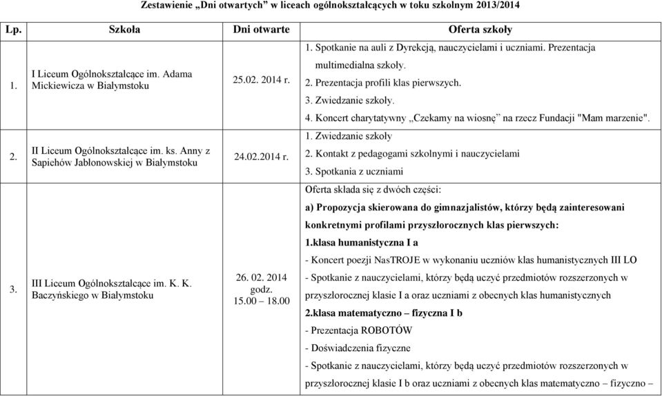 02. 2014 15.00 18.00 1. Spotkanie na auli z Dyrekcją, nauczycielami i uczniami. Prezentacja multimedialna szkoły. 2. Prezentacja profili klas pierwszych. 3. Zwiedzanie szkoły. 4.