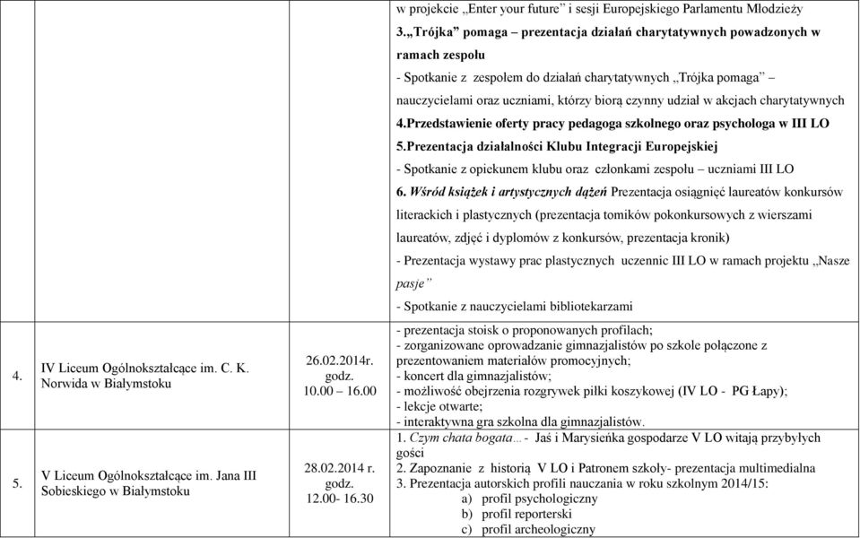 akcjach charytatywnych 4.Przedstawienie oferty pracy pedagoga szkolnego oraz psychologa w III LO 5.