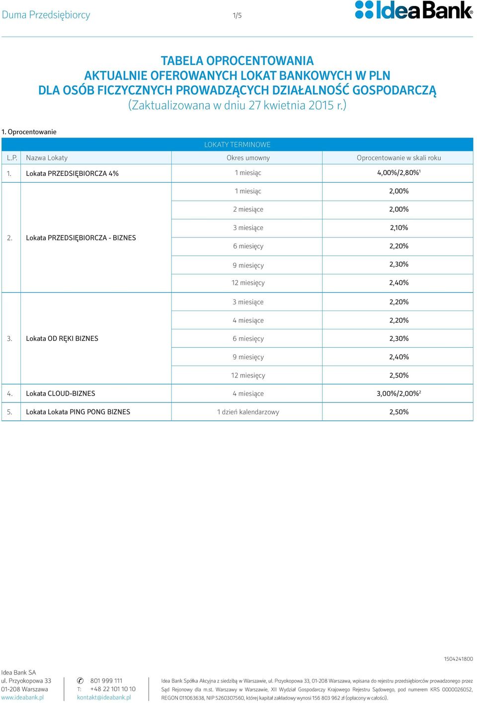 Lokata PRZEDSIĘBIORCZA 4% 1 miesiąc 4,00%/2,80% 1 1 miesiąc 2,00% 2 miesiące 2,00% 2.