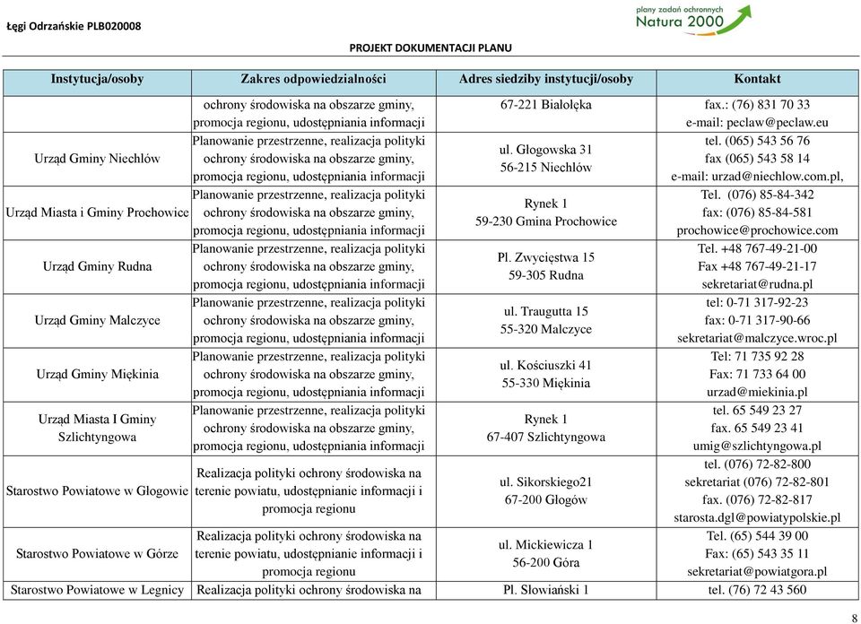 gminy, promocja regionu, udostępniania informacji Planowanie przestrzenne, realizacja polityki Urząd Gminy Rudna środowiska na obszarze gminy, promocja regionu, udostępniania informacji Planowanie