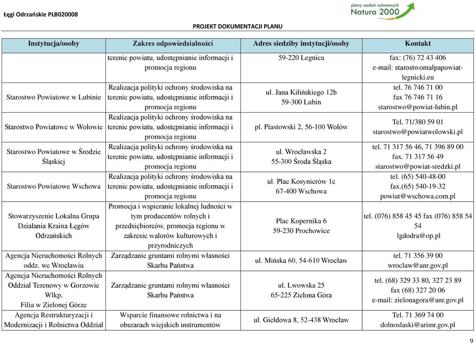 Filia w Zielonej Górze Agencja Restrukturyzacji i Modernizacji i Rolnictwa Oddział terenie powiatu, udostępnianie informacji i promocja regionu Realizacja polityki środowiska na terenie powiatu,