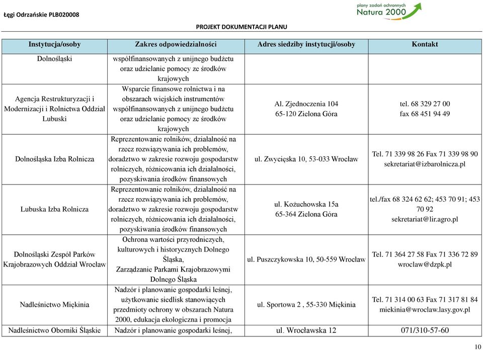 rolnictwa i na obszarach wiejskich instrumentów współfinansowanych z unijnego budżetu oraz udzielanie pomocy ze środków krajowych Reprezentowanie rolników, działalność na rzecz rozwiązywania ich