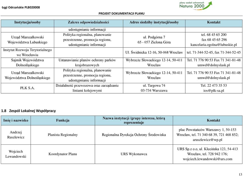 udostępnianie informacji Polityka regionalna, planowanie przestrzenne, promocja regionu, udostępnianie informacji Ustanawianie planów parków krajobrazowych Polityka regionalna, planowanie