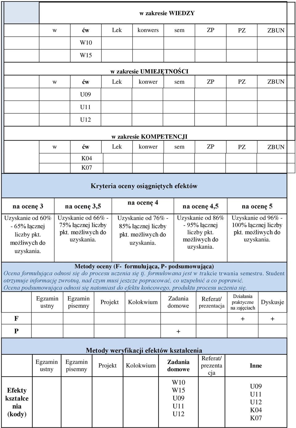 możliwych do na ocenę 4,5 na ocenę 5 Uzyskanie od 86% - 95% łącznej liczby pkt. możliwych do Uzyskanie od 96% - 100% łącznej liczby pkt.