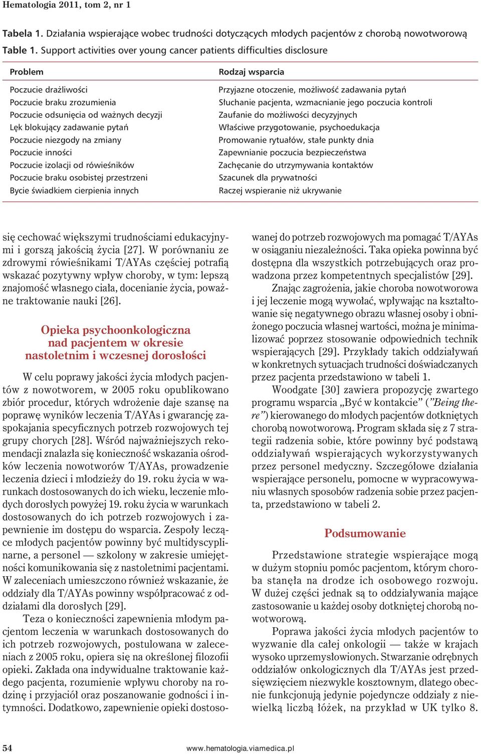 Poczucie niezgody na zmiany Poczucie inności Poczucie izolacji od rówieśników Poczucie braku osobistej przestrzeni Bycie świadkiem cierpienia innych Rodzaj wsparcia Przyjazne otoczenie, możliwość