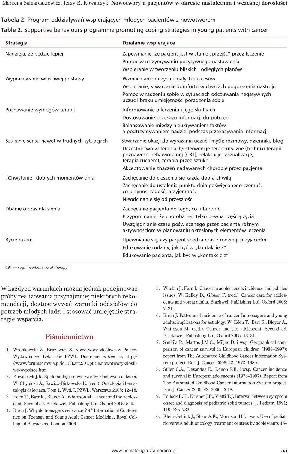 nawet w trudnych sytuacjach Chwytanie dobrych momentów dnia Dbanie o czas dla siebie Bycie razem Działanie wspierające Zapewnianie, że pacjent jest w stanie przejść przez leczenie Pomoc w