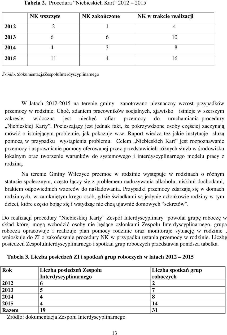 2012-2015 na terenie gminy zanotowano nieznaczny wzrost przypadków przemocy w rodzinie.