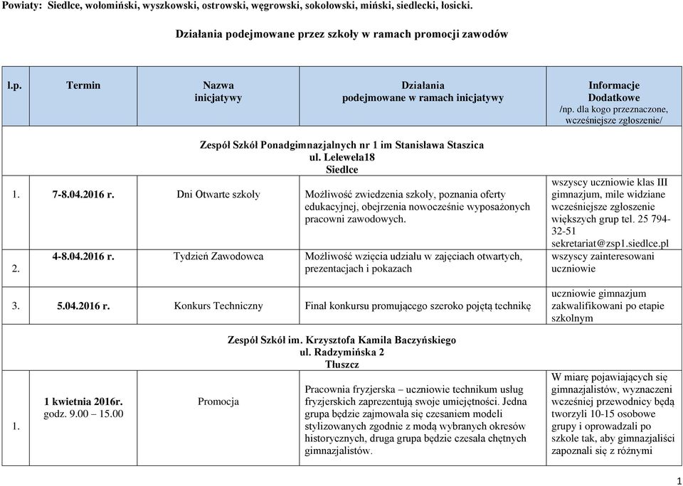 dla kogo przeznaczone, wcześniejsze zgłoszenie/ Zespół Szkół Ponadgimnazjalnych nr 1 im Stanisława Staszica ul. Lelewela18 Siedlce 1. 7-8.04.