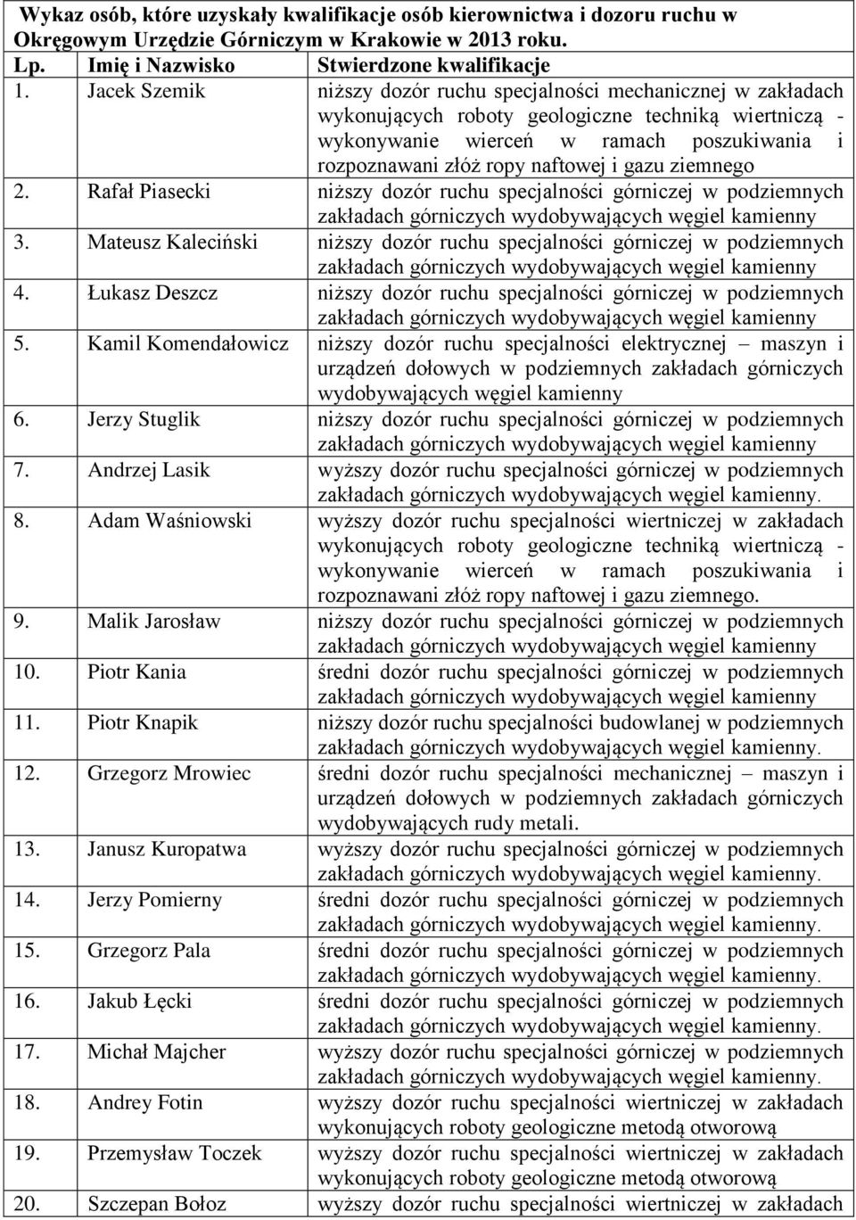 i gazu ziemnego 2. Rafał Piasecki niższy dozór ruchu specjalności górniczej w podziemnych 3. Mateusz Kaleciński niższy dozór ruchu specjalności górniczej w podziemnych 4.