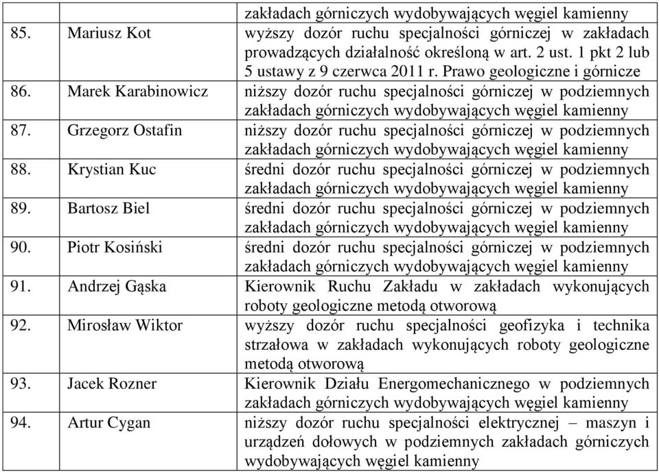 Krystian Kuc średni dozór ruchu specjalności górniczej w podziemnych 89. Bartosz Biel średni dozór ruchu specjalności górniczej w podziemnych 90.