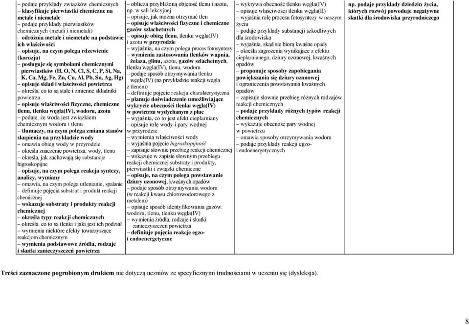określa, co to są stałe i zmienne składniki powietrza opisuje właściwości fizyczne, chemiczne tlenu, tlenku węgla(iv), wodoru, azotu podaje, że woda jest związkiem chemicznym wodoru i tlenu tłumaczy,