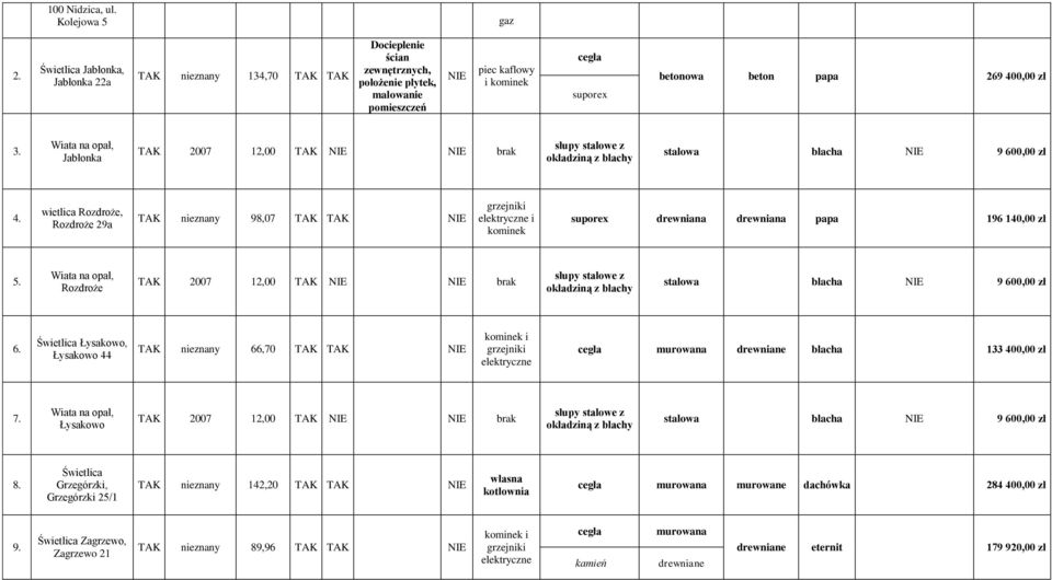 400,00 3. Wiata na opał, Jabłonka TAK 2007 12,00 TAK NIE NIE brak słupy stalowe z okładziną z blachy stalowa blacha NIE 9 600,00 4.