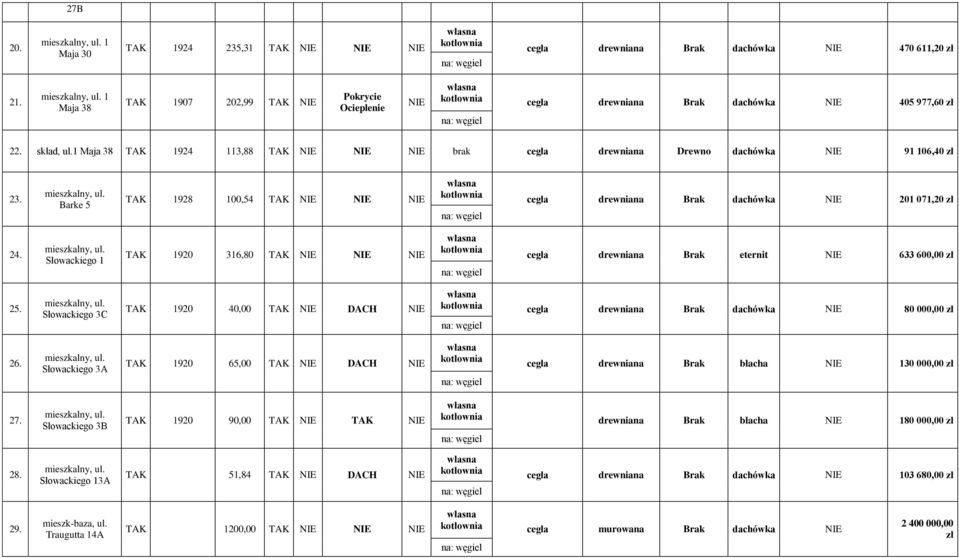 1 Maja 38 TAK 1924 113,88 TAK NIE NIE NIE brak cegła drewniana Drewno dachówka NIE 91 106,40 23. Barke 5 TAK 1928 100,54 TAK NIE NIE NIE cegła drewniana Brak dachówka NIE 201 071,20 24.