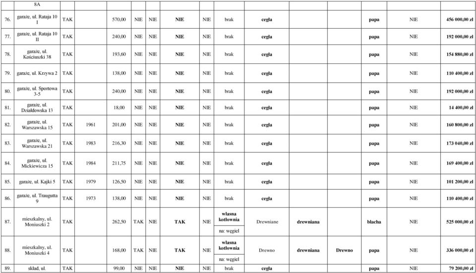 garaże, ul. Krzywa 2 TAK 138,00 NIE NIE NIE NIE brak cegła papa NIE 110 400,00 80. 81. 82. 83. garaże, ul. Sportowa 3-5 garaże, ul. Działdowska 13 garaże, ul. Warszawska 15 garaże, ul.